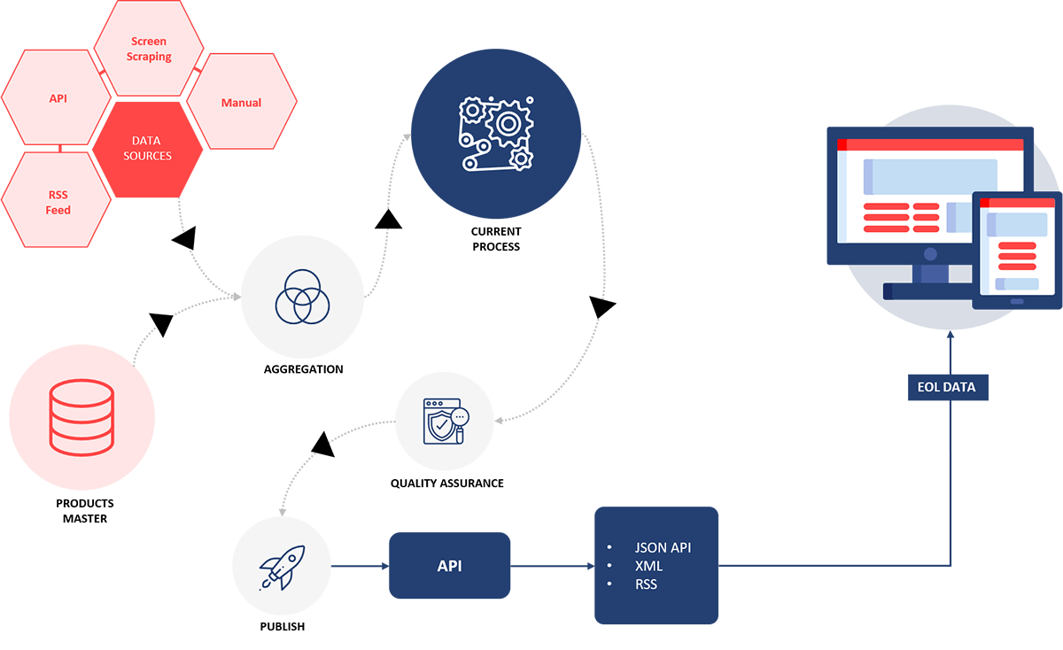 framework00